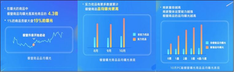 橱窗权益全面升级——你还在等什么？