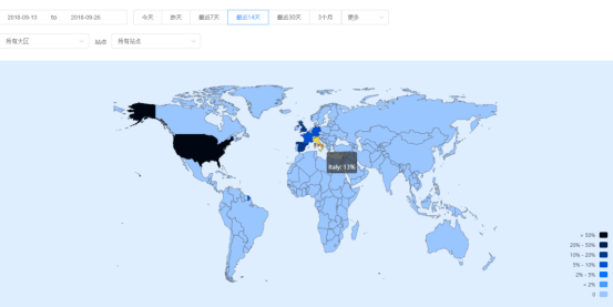 超級海賣助手4KMILES，可分析用戶的超級亞馬遜運營工具！
