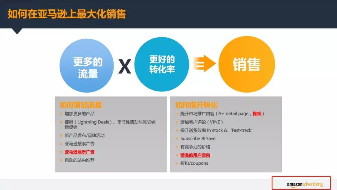 黑五网一收工，你的广告费烧的痛不痛！