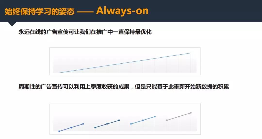黑五网一收工，你的广告费烧的痛不痛！
