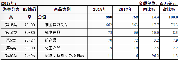 在保加利亚，中国这类产品优势巨大！如何抢占先机开发市场？