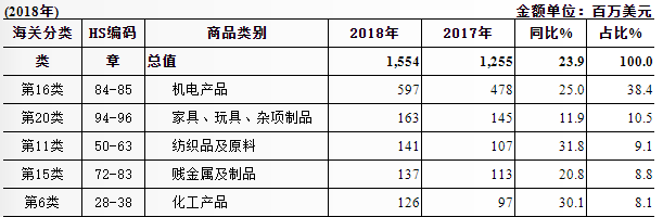 在保加利亚，中国这类产品优势巨大！如何抢占先机开发市场？