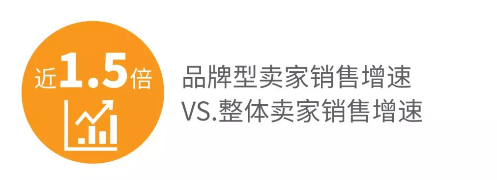 圈粉丝，发帖子，做直播！2020亚马逊广告可以这么玩？？