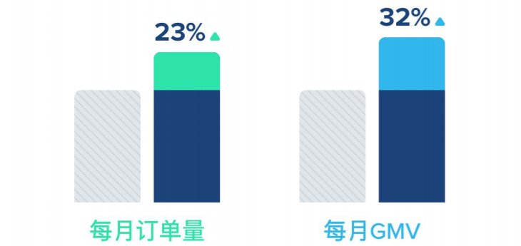 把Wish产品送进4000家实体店！？你可以！