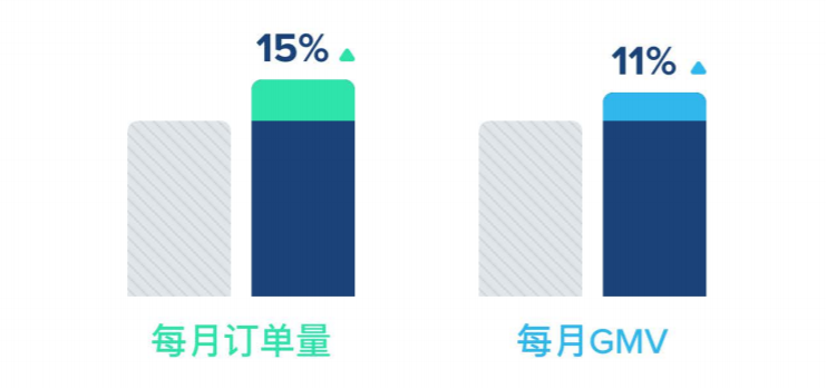 把Wish产品送进4000家实体店！？你可以！