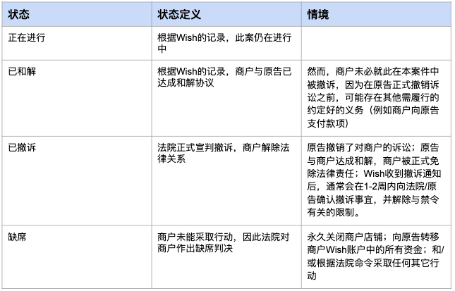 缺席TRO判决？别让错误的TRO处理坑了你！