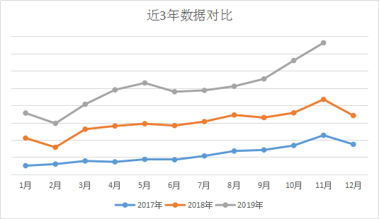 2020-2021年敦煌网箱包市场趋势分析及热门产品推荐