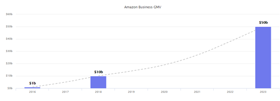 2019年亚马逊年终卖家数据总结：有人获利暴富，有人暗淡离场……