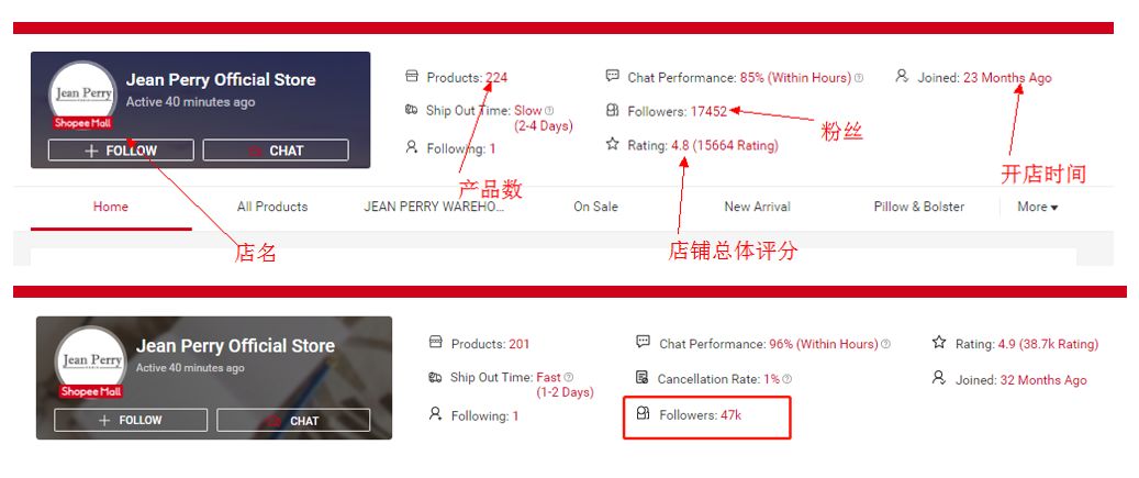 Shopee高阶运营知识-“粉丝营销”
