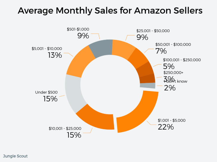 一入亚马逊深似海，你的卖家生涯是“翻车”了，还是“超神”了？