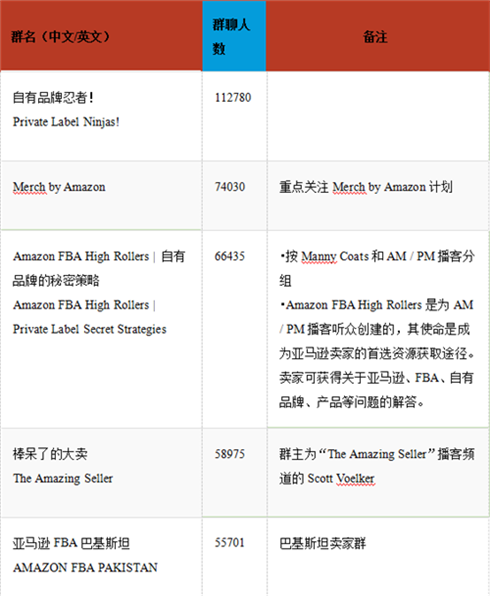 吐血整理，亚马逊卖家必备的Facebook卖家群300+