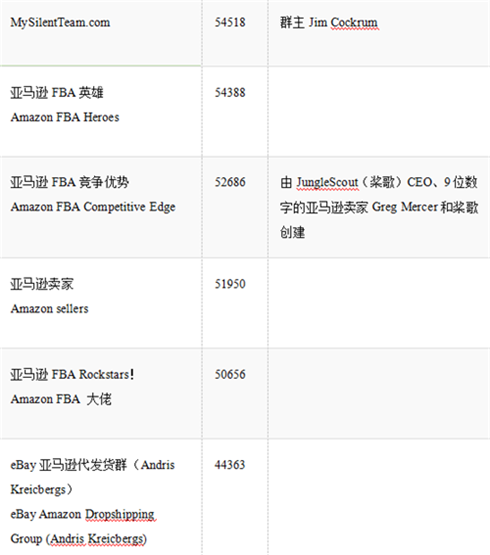 吐血整理，亚马逊卖家必备的Facebook卖家群300+