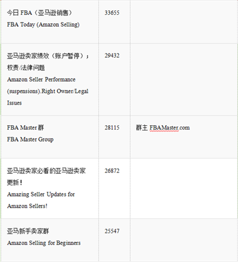 吐血整理，亚马逊卖家必备的Facebook卖家群300+