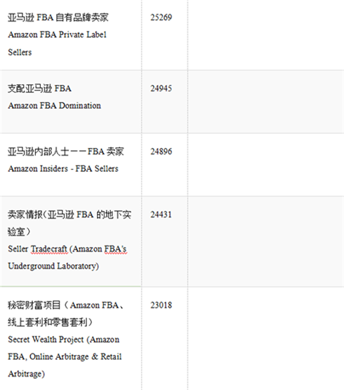 吐血整理，亚马逊卖家必备的Facebook卖家群300+