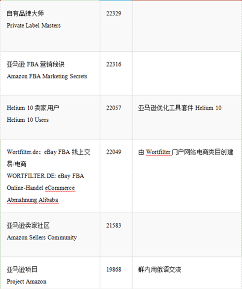 吐血整理，亚马逊卖家必备的Facebook卖家群300+