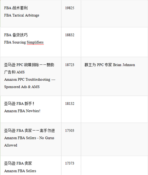 吐血整理，亚马逊卖家必备的Facebook卖家群300+