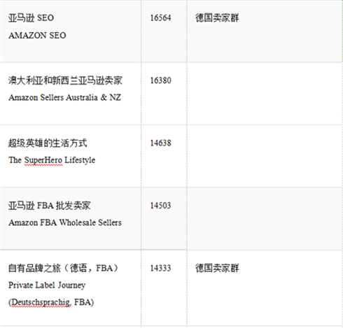 吐血整理，亚马逊卖家必备的Facebook卖家群300+