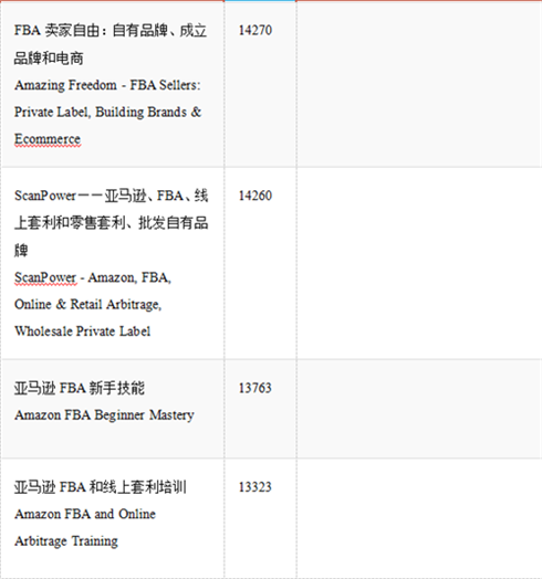 吐血整理，亚马逊卖家必备的Facebook卖家群300+