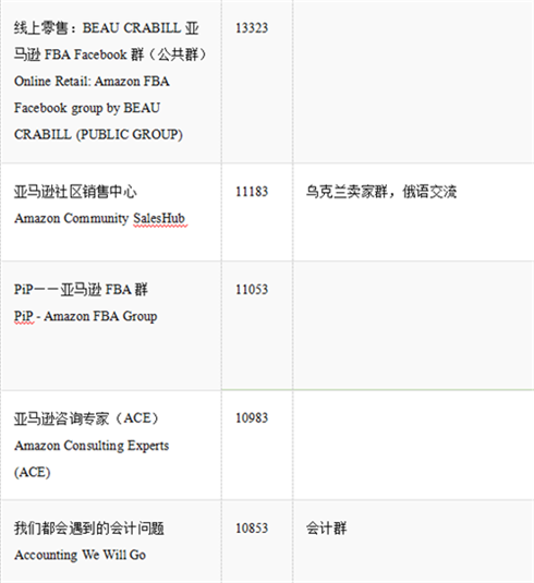 吐血整理，亚马逊卖家必备的Facebook卖家群300+