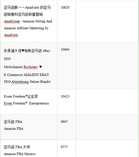 吐血整理，亚马逊卖家必备的Facebook卖家群300+