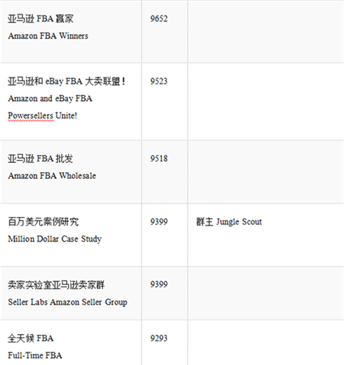 吐血整理，亚马逊卖家必备的Facebook卖家群300+