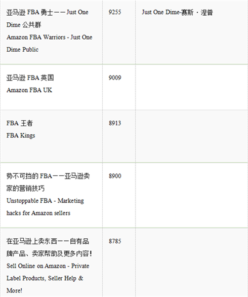 吐血整理，亚马逊卖家必备的Facebook卖家群300+