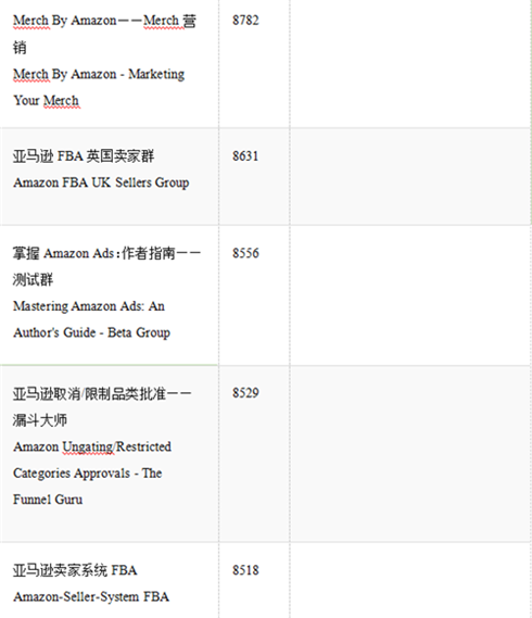 吐血整理，亚马逊卖家必备的Facebook卖家群300+
