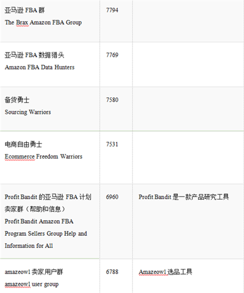 吐血整理，亚马逊卖家必备的Facebook卖家群300+