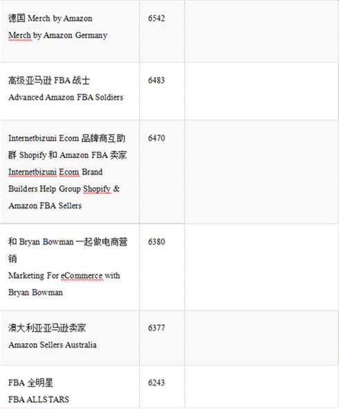 吐血整理，亚马逊卖家必备的Facebook卖家群300+