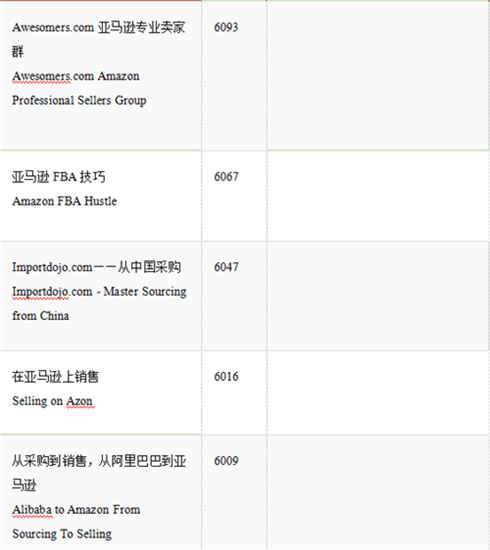 吐血整理，亚马逊卖家必备的Facebook卖家群300+