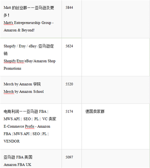 吐血整理，亚马逊卖家必备的Facebook卖家群300+
