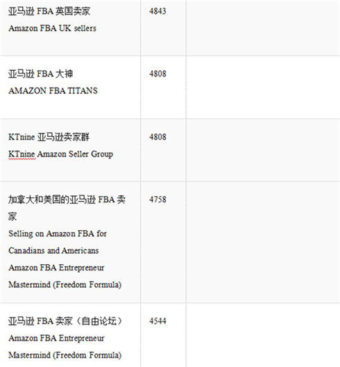 吐血整理，亚马逊卖家必备的Facebook卖家群300+