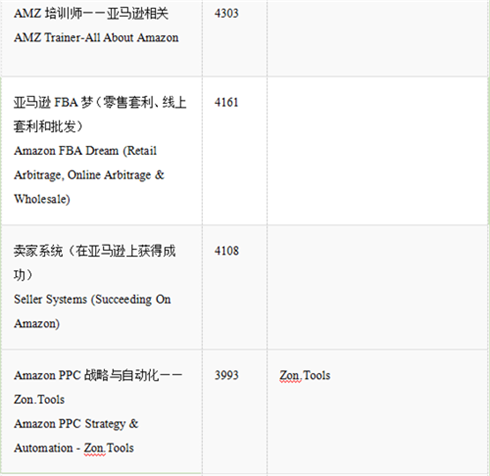 吐血整理，亚马逊卖家必备的Facebook卖家群300+