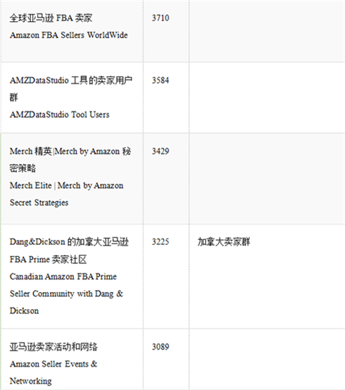 吐血整理，亚马逊卖家必备的Facebook卖家群300+