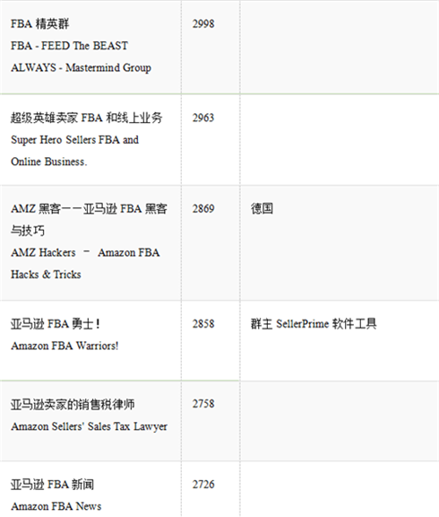 吐血整理，亚马逊卖家必备的Facebook卖家群300+