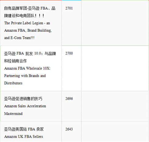 吐血整理，亚马逊卖家必备的Facebook卖家群300+