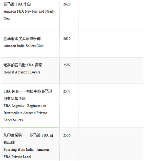 吐血整理，亚马逊卖家必备的Facebook卖家群300+