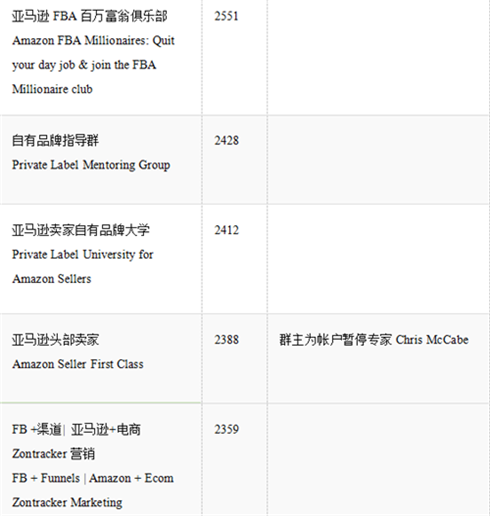 吐血整理，亚马逊卖家必备的Facebook卖家群300+