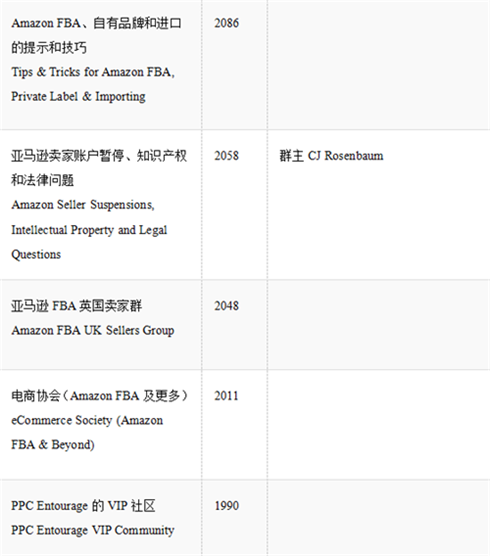 吐血整理，亚马逊卖家必备的Facebook卖家群300+