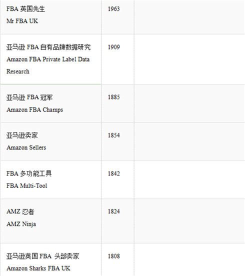 吐血整理，亚马逊卖家必备的Facebook卖家群300+