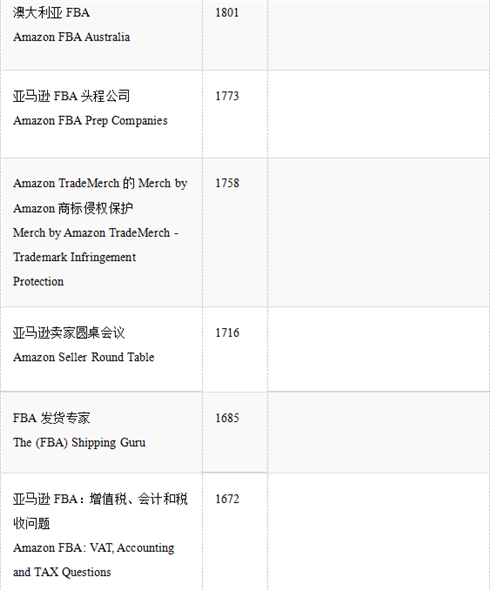 吐血整理，亚马逊卖家必备的Facebook卖家群300+