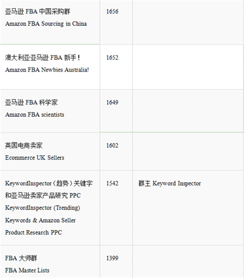 吐血整理，亚马逊卖家必备的Facebook卖家群300+