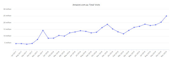 亚马逊年终回顾：2019年渐入尾声，这一年哪些事儿让你印象深刻？