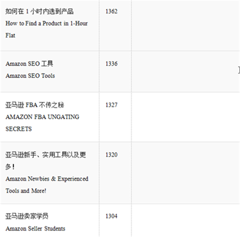 吐血整理，亚马逊卖家必备的Facebook卖家群300+