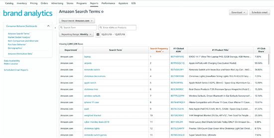 亚马逊年终回顾：2019年渐入尾声，这一年哪些事儿让你印象深刻？