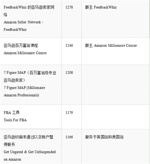 吐血整理，亚马逊卖家必备的Facebook卖家群300+