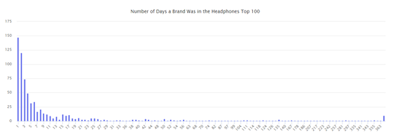 亚马逊年终回顾：2019年渐入尾声，这一年哪些事儿让你印象深刻？