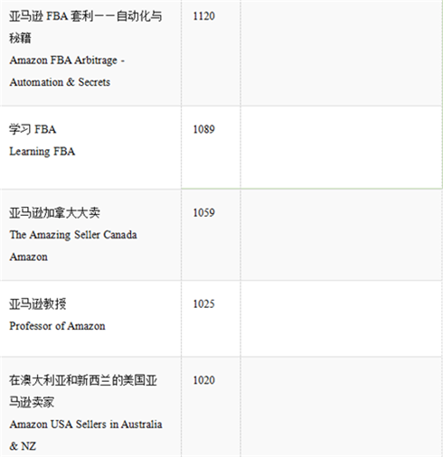 吐血整理，亚马逊卖家必备的Facebook卖家群300+