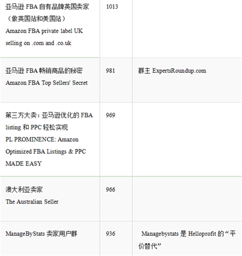 吐血整理，亚马逊卖家必备的Facebook卖家群300+