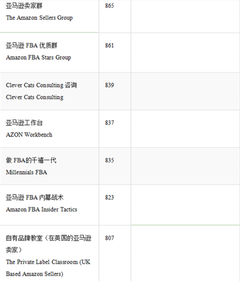 吐血整理，亚马逊卖家必备的Facebook卖家群300+